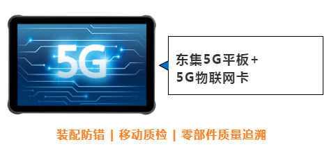 東集案例分享|看“5G+工業互聯網”標桿工廠，如何跑出“智造”加速度！