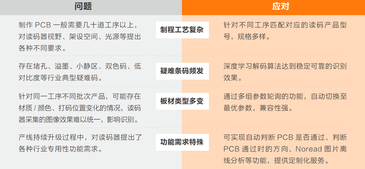 在PCB生產過程中完成穩定、準確的讀碼難點.png