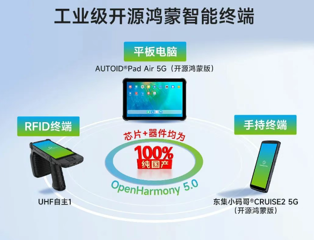 AUTOID?Pad Air 5G(開(kāi)源鴻蒙版)   東集小碼哥?CRUISE2 5G(開(kāi)源鴻蒙版)   UHF自主1.png